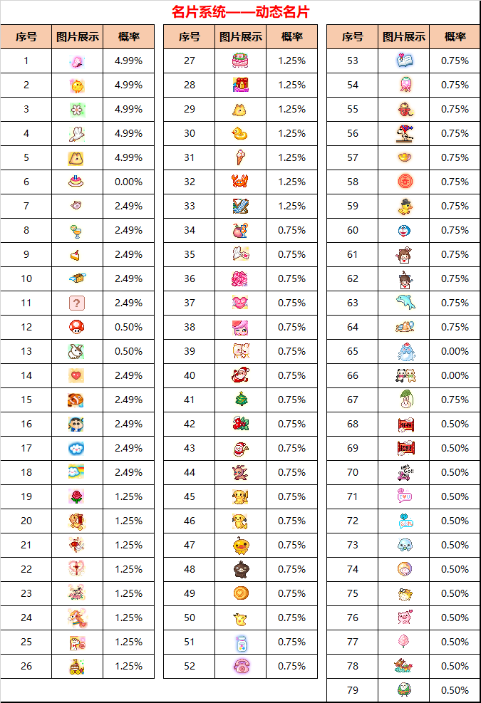 —聊天泡泡:   名片系统——动态名片:    《彩虹岛》