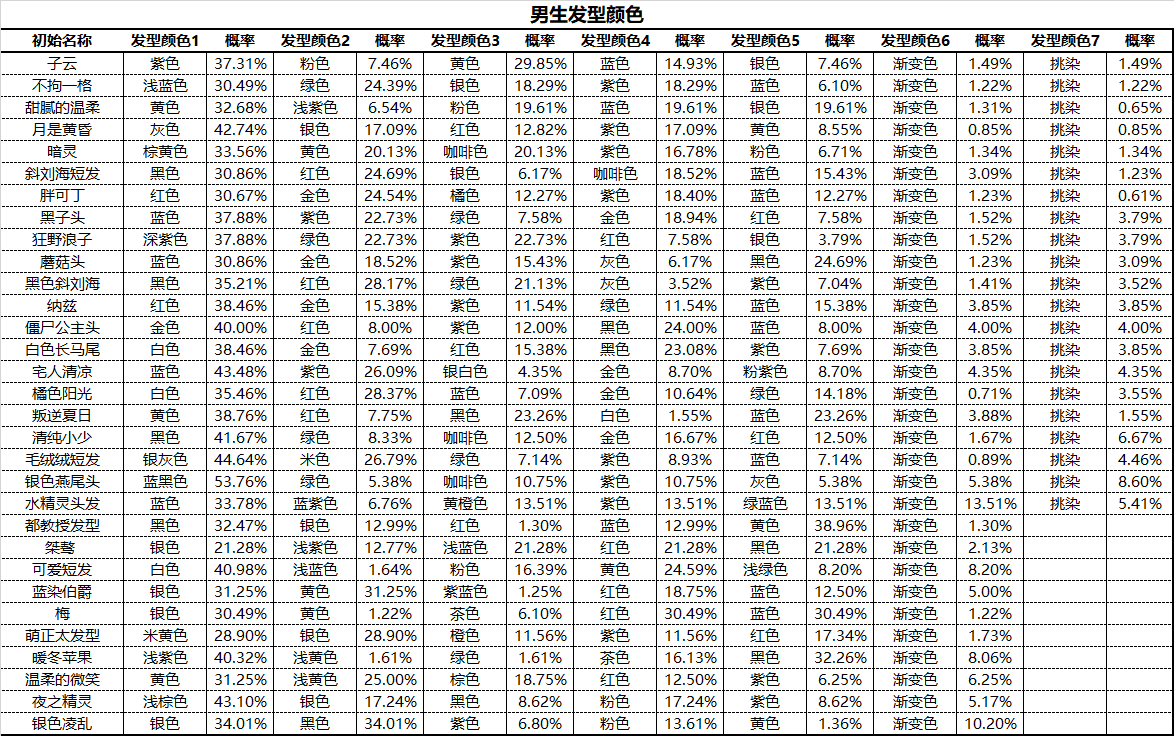 彩虹岛官方网站欢迎您