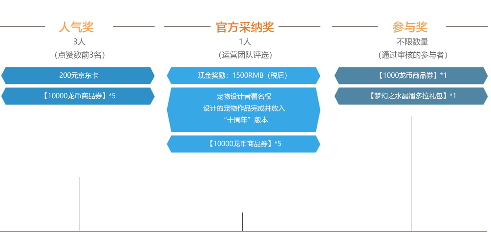 十周年宠物 宠物饰品征集