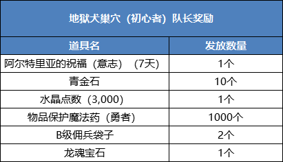 龙之谷 官方网站 3d无锁定动作冒险网游