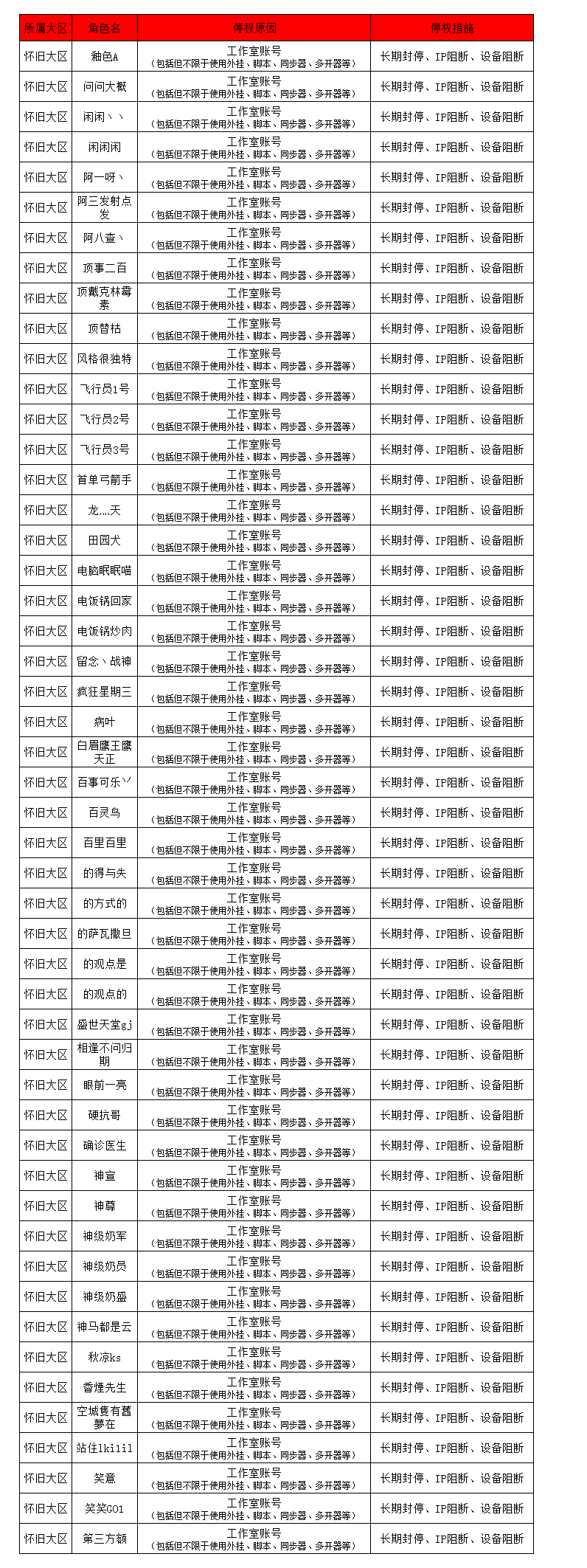 怀旧服 | 违规账号处罚公告（09/23）封禁987个账号