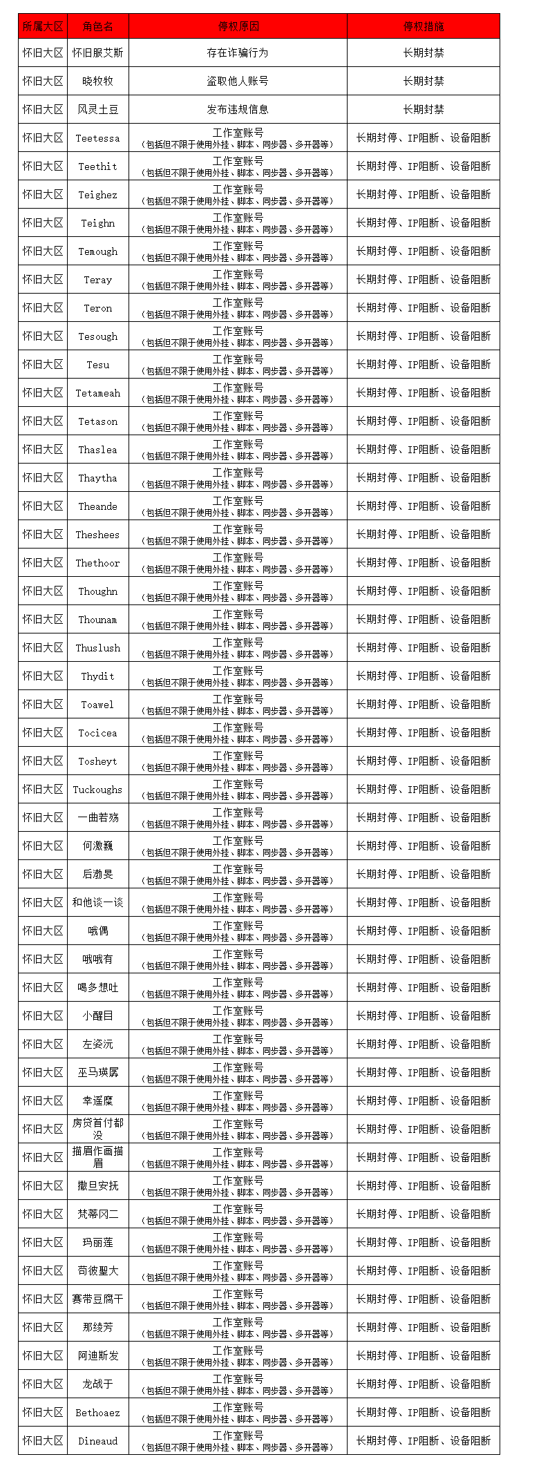 怀旧服 | 违规账号处罚公告（09/27）封禁785个账号