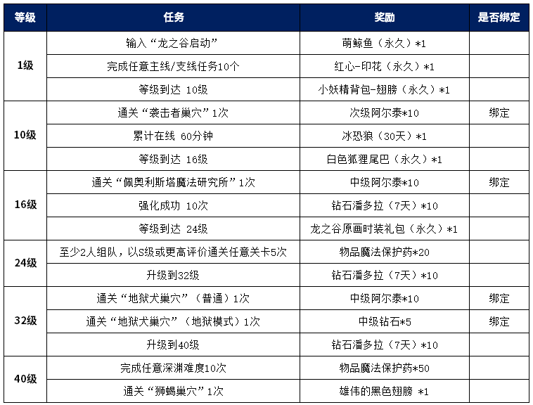 【新服活动】11月26日“萨芬特拉”开启！专属福利大放送