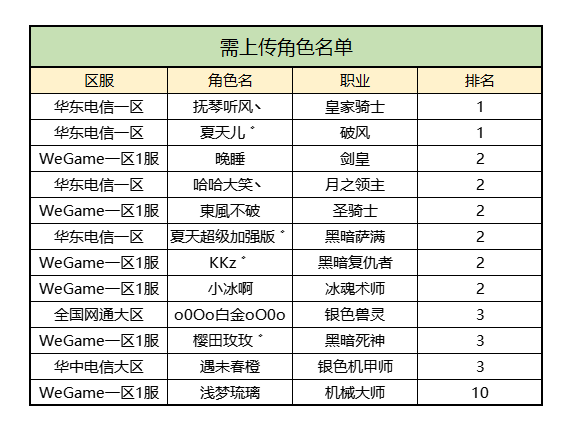 夕阳试炼场第十一季视频补传公告