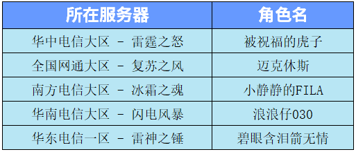 “浪漫幸运签”活动幸运红包发奖公告