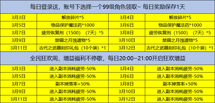 欢乐福利季第二弹！全民狂欢每日持续送惊喜
