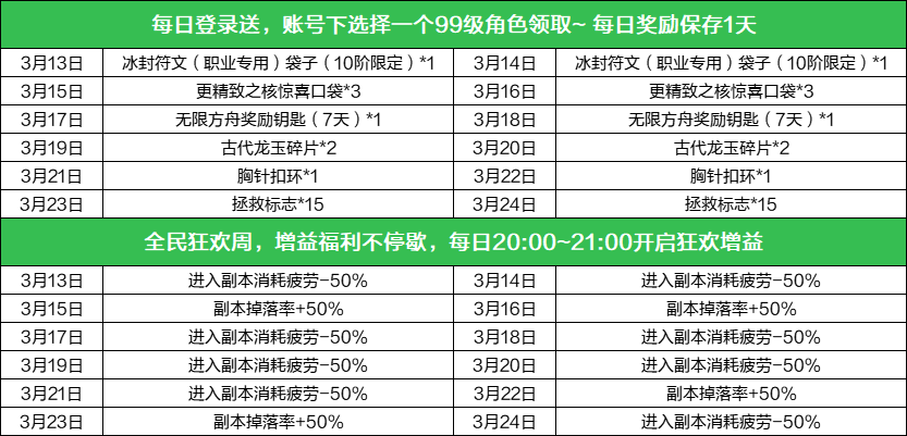 欢乐福利季最终季！惊喜不留遗憾！