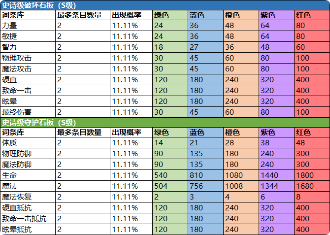 怀旧服 | 绿龙版本更新内容及活动一览（怀旧零区）