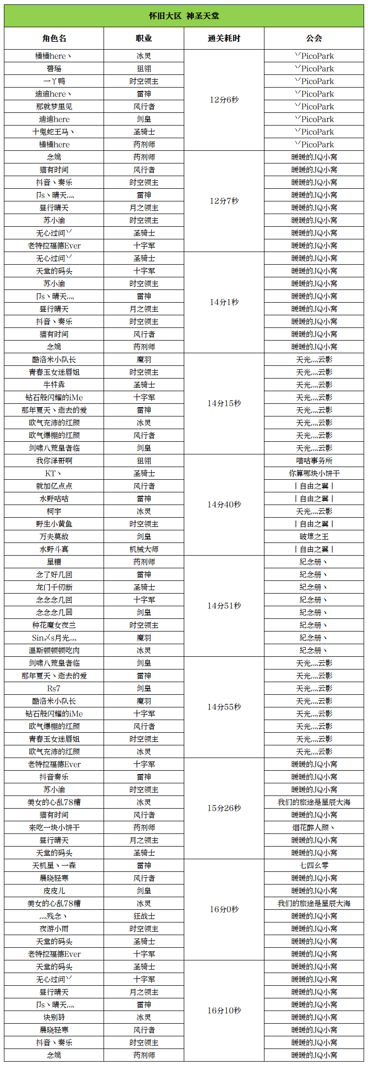 绿龙经典竞速活动最终排名出炉！