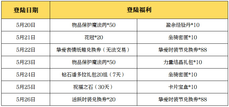怀旧服 | （05/20）07:00 怀旧零区版本更新至Ver.240