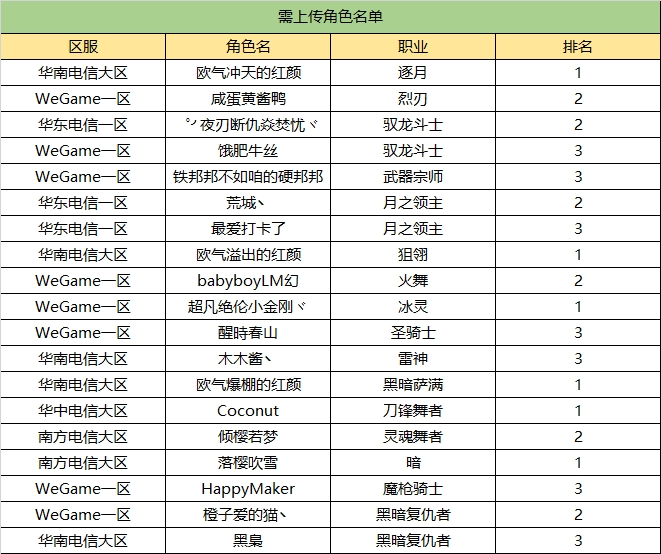 夜影试炼场第1季视频补传公告