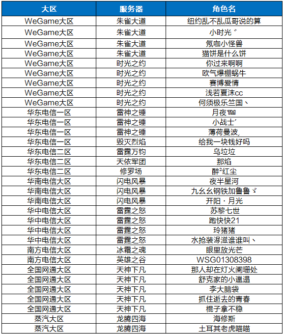 “宇宙偶像夏萝莉”掉落礼盒领奖通道开启