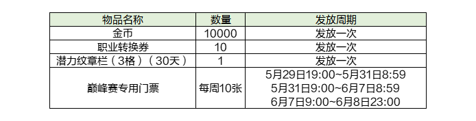 DNSC团队赛副本竞速海选赛赛前须知