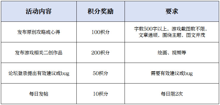 ★怀旧服官方社区“谷迷之家”测试邀请★