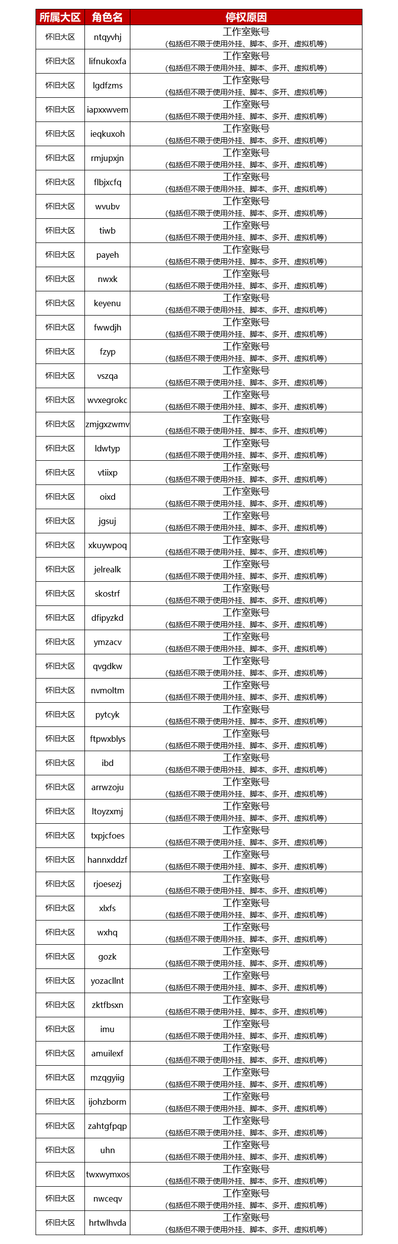 怀旧服 | 违规账号处罚公告（06/04）封停1557个账号