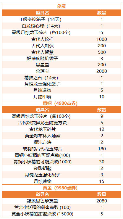 6月新版本调整内容预告