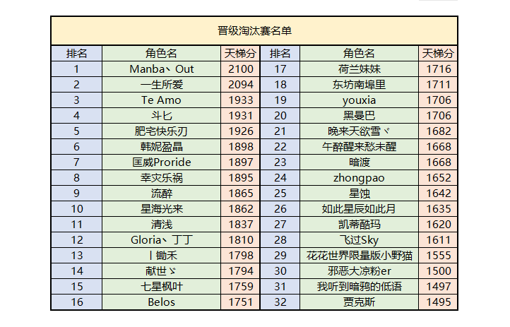 DNSC个人竞技赛淘汰赛名单公示