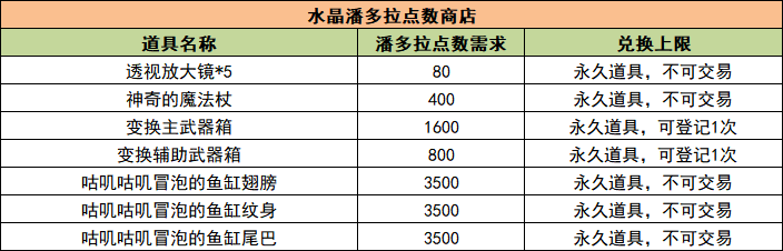（06/16）华东电信二区 版本维护 更新至 Ver.633