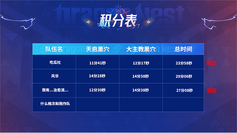 【DNSC淘汰赛第一赛段赛后战报】