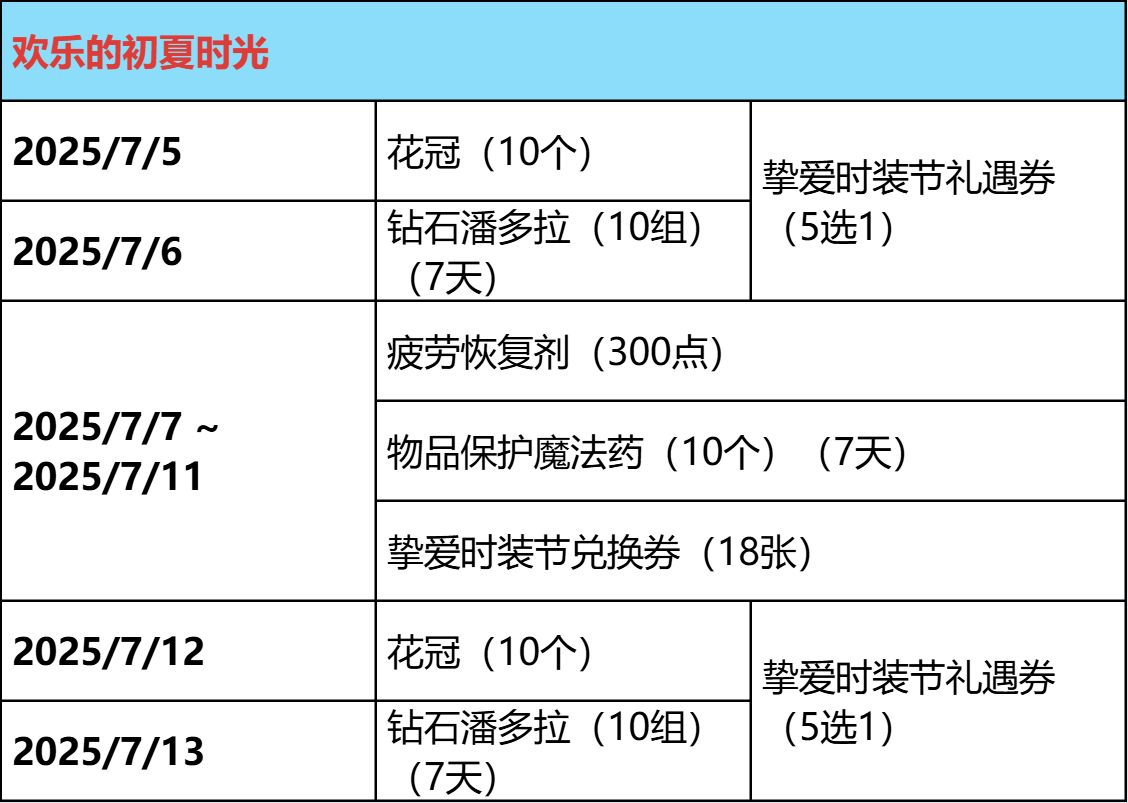 怀旧服 | 【登陆活动】欢乐的初夏时光，登陆轻松领好礼