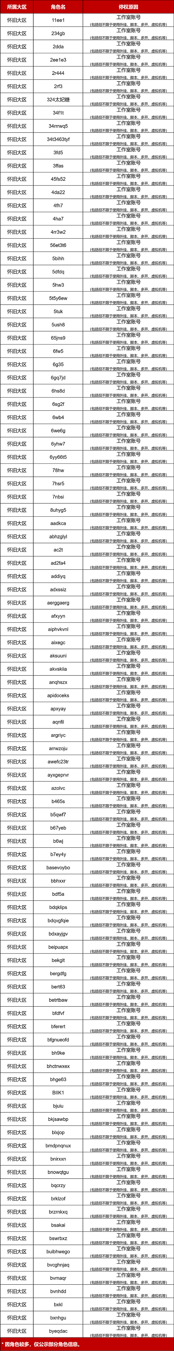 怀旧服 | 违规账号处罚公告（07/23）封停1293个账号