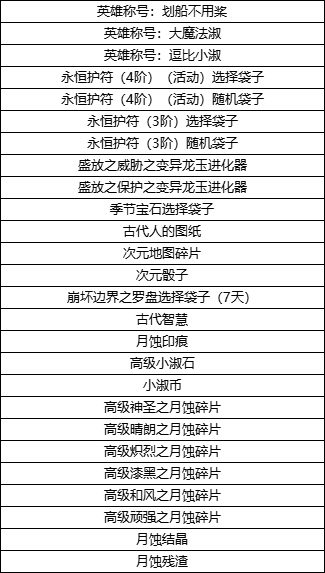 （08/05）华东电信二区 版本更新 更新至 Ver.643