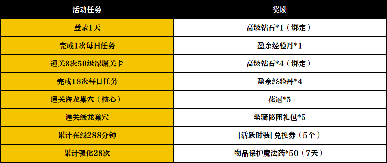 怀旧服 | 【周末活动】传奇冒险家的礼遇
