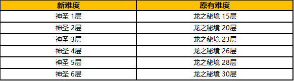 （08/18）华东电信二区 版本维护 更新至 Ver.646