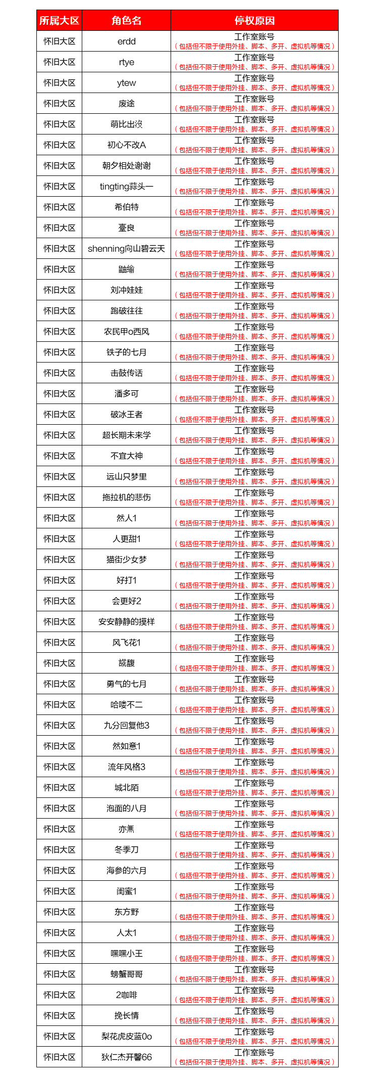 怀旧服 | 违规账号处罚公告（08/15）封停1623个账号