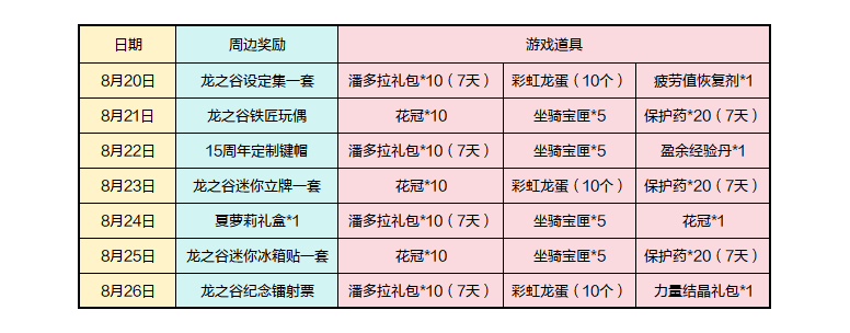 企微社群周年盛典 免费抽奖天天送！7天豪礼不重样！