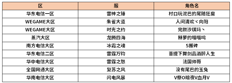 龙之谷15周年纪念金条地址填写