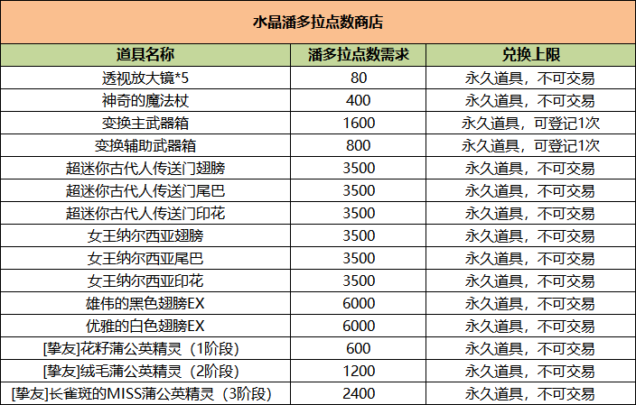 （09/17）全区全服 版本维护 更新至 Ver.656