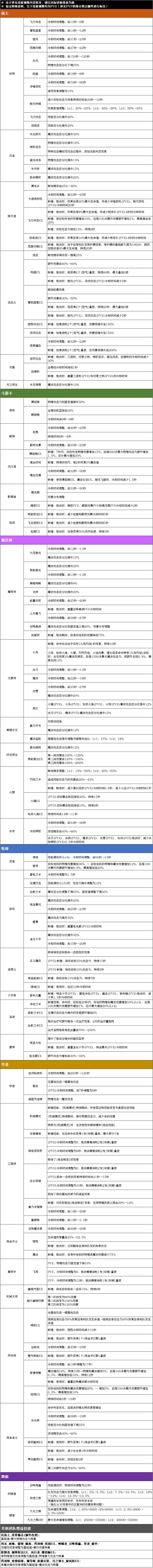 怀旧服 | 60级版本更新内容及活动一览
