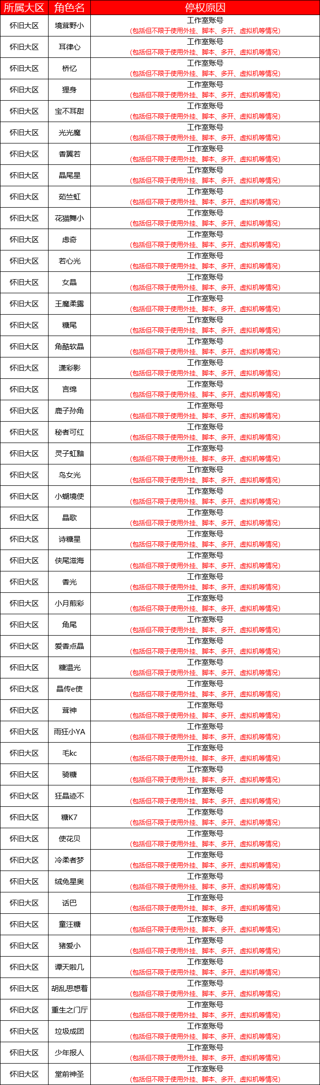 怀旧服 | 违规账号处罚公告（11/12）封停2380个账号