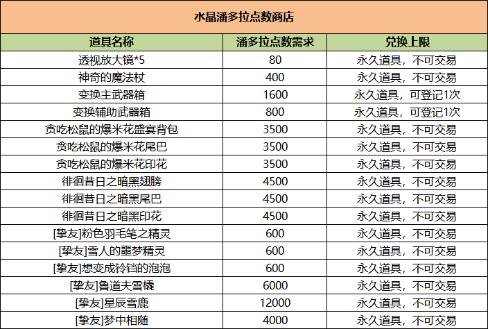 （11/20）全区全服 版本维护 更新至 Ver.664