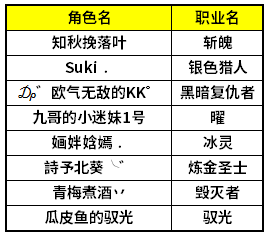 金龙巢穴（荣誉模式）全区首通队诞生！狂欢开启！