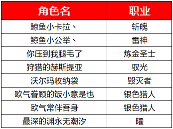 金龙巢穴（普通模式）全区首通队诞生！
