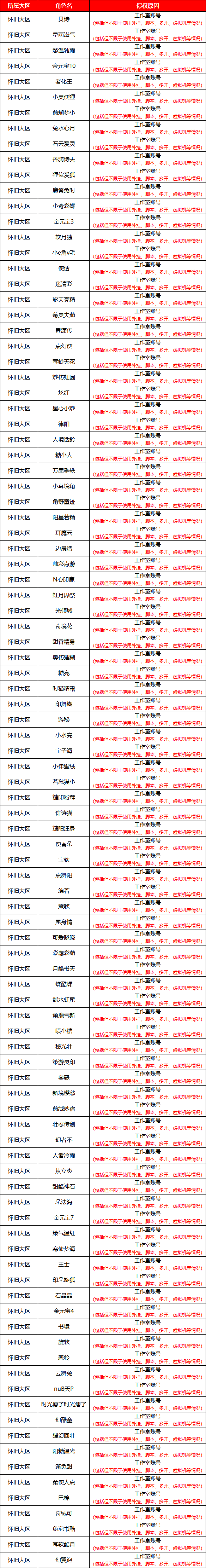 怀旧服 | 违规账号处罚公告（5/15）封停4516个角色