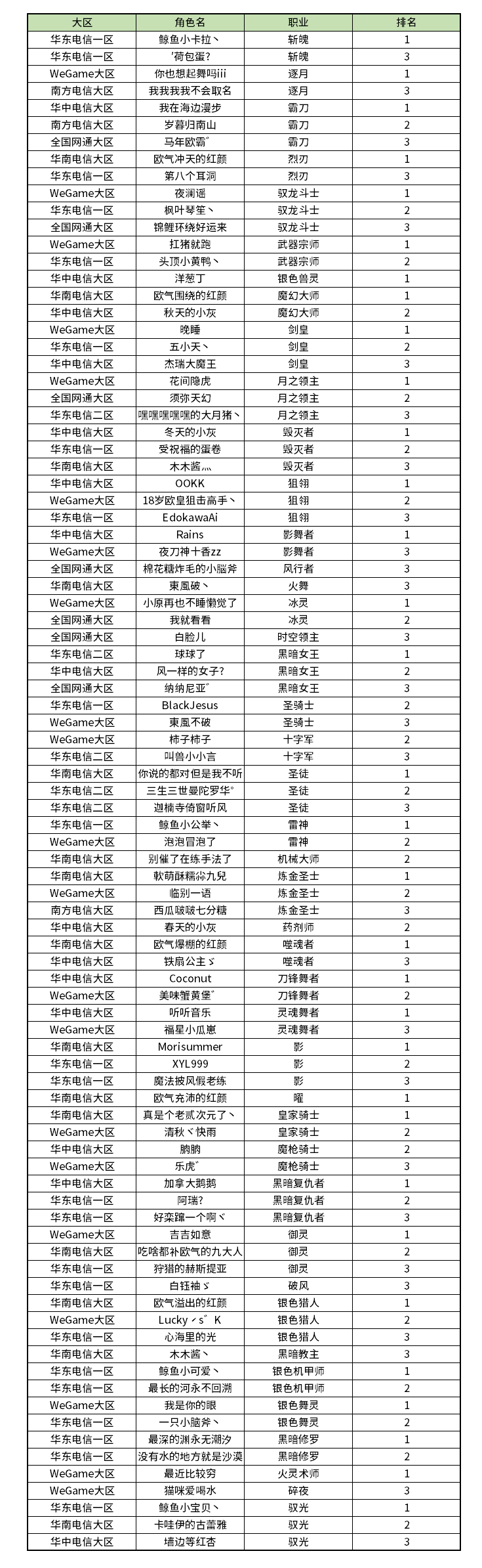 夜影试炼场视频补传公告