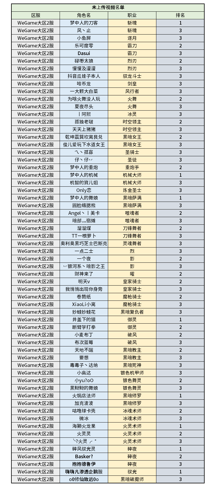 夜影试炼场（爽玩服）视频补传公告