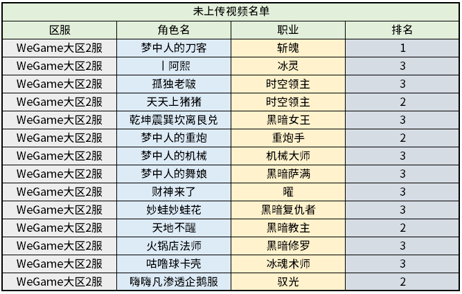 夜影试炼场（爽玩服）视频补传公告