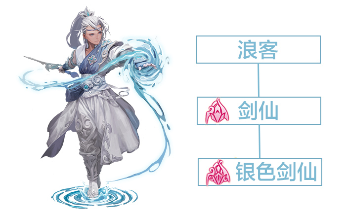 首个国风职业“剑仙”介绍