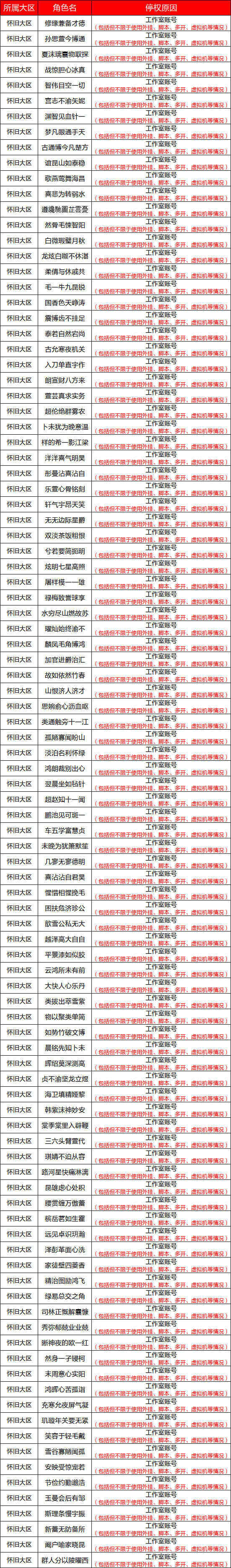 怀旧服 | 违规账号处罚公告（7/14）封停4135个账号